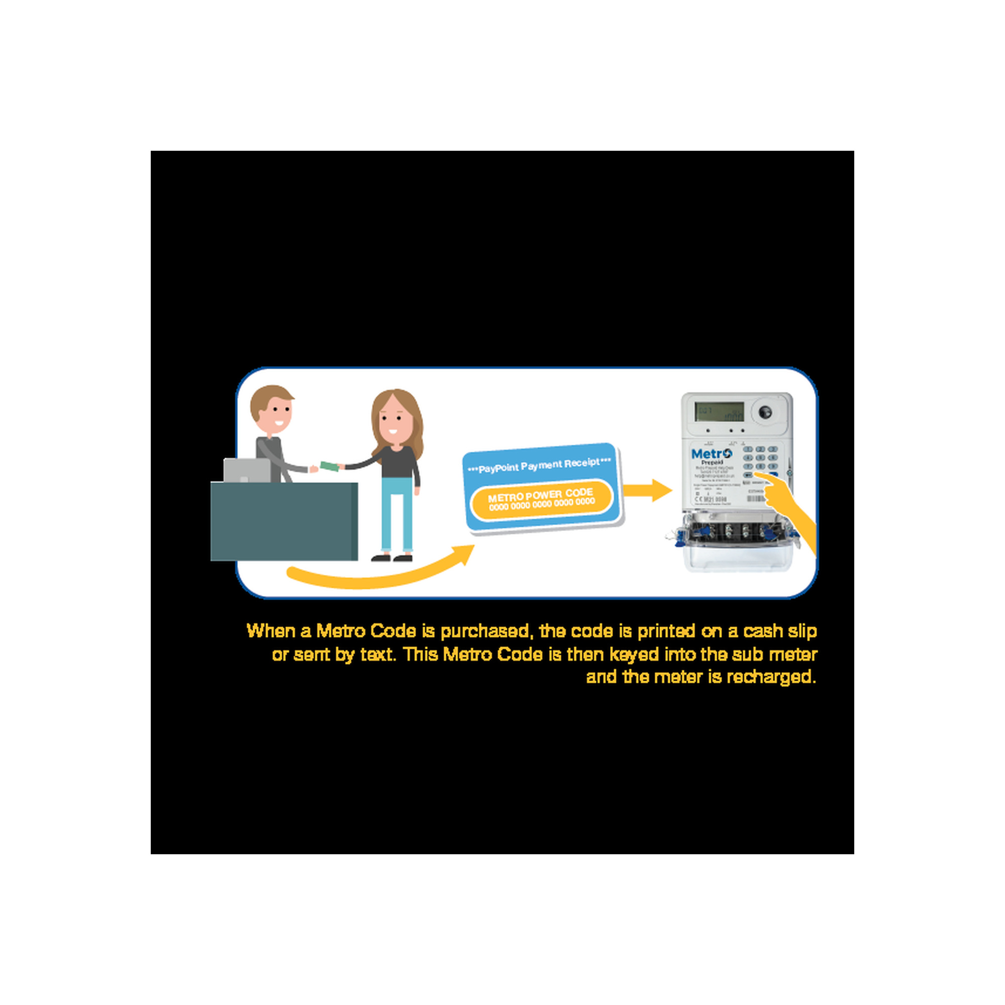metro-100a-three-phase-pre-payment-meter-mbus-with-separate-key-pad-met008-gallery-02 Metro 100A Three Phase Pre-Payment Meter, Mbus with Separate Key-Pad