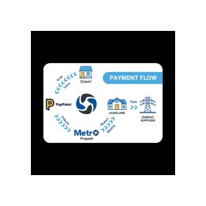 Metro 100A Three Phase Pre-Payment Meter, Mbus with Separate Key-Pad